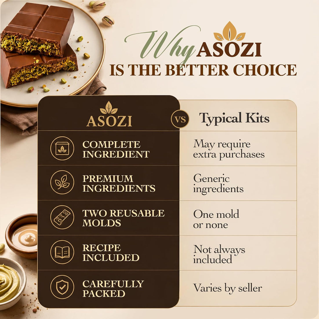 Dubai Chocolate Bar Making Kit With Pistachio Cream, Tahini, Kataifi, Milk Chocolate & 2 Modls